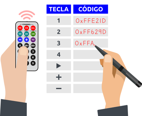 Instituto Digital