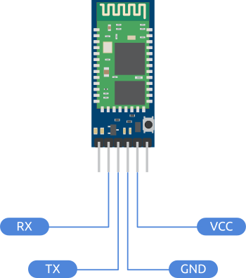 Bluetooth hc05 para arduino