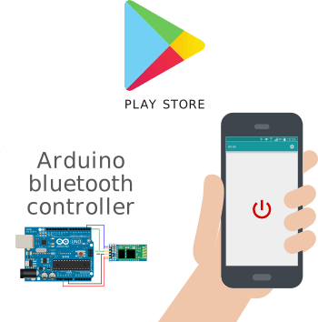 Bluetooth hc05 arduino