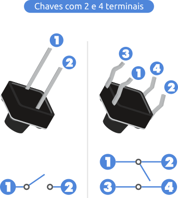 Chave Táctil para arduino