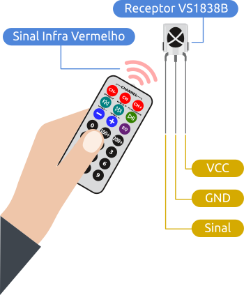 Controle remoto arduino