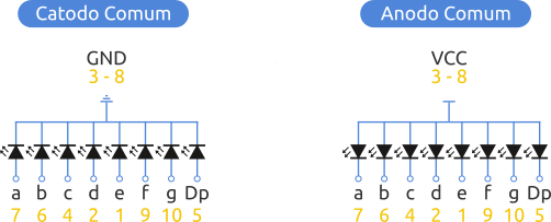 Polarização Display led 7 seguimentos