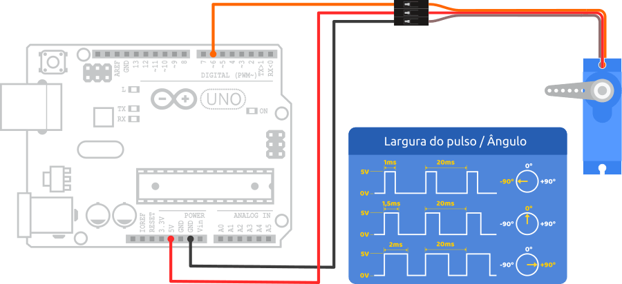 Esquema montagem servo motor