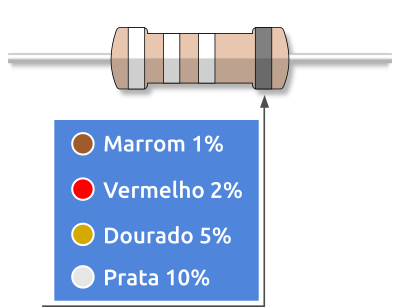 tolerância resistor