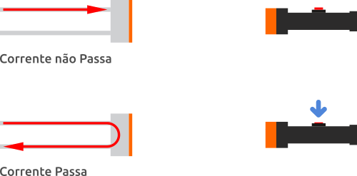 Polarização LDR