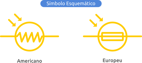 Símbolo LDR