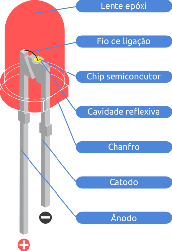 Led 5mm arduino detalhado