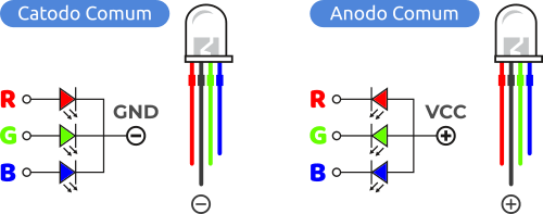 Led RGB Polarização