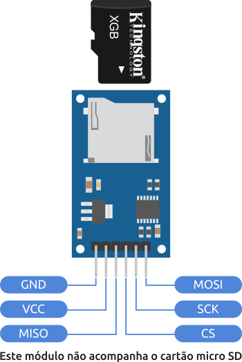 Leitor micro SD arduino