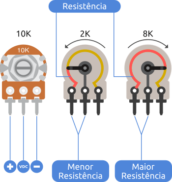 Potenciometro arduino