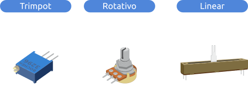 Potenciometro para arduino