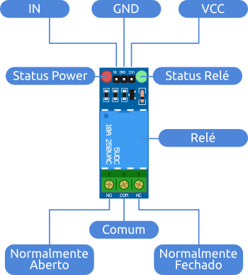 Rele arduino