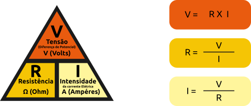 Lei de ohm