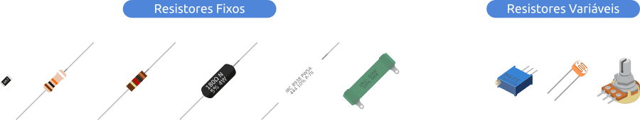 Modelos de Resistor