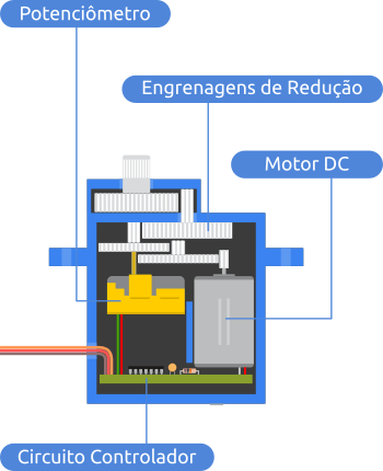 Servo motor arduino