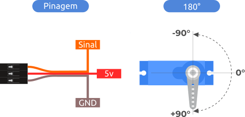 Servo motor 9G