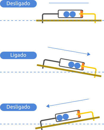 Kit Arduino  Sensor Tilt