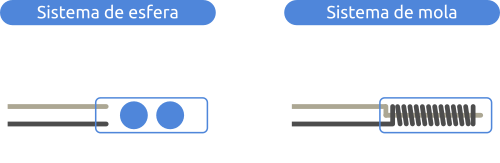 Sensor tilt arduino