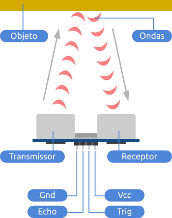 Sensor ultrassonico HC-SR04