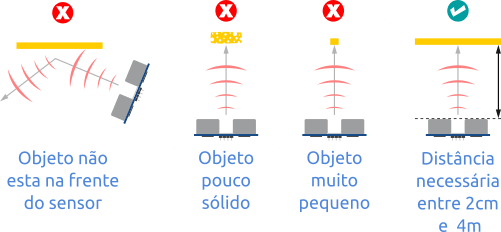 Sensor ultrassonico arduino